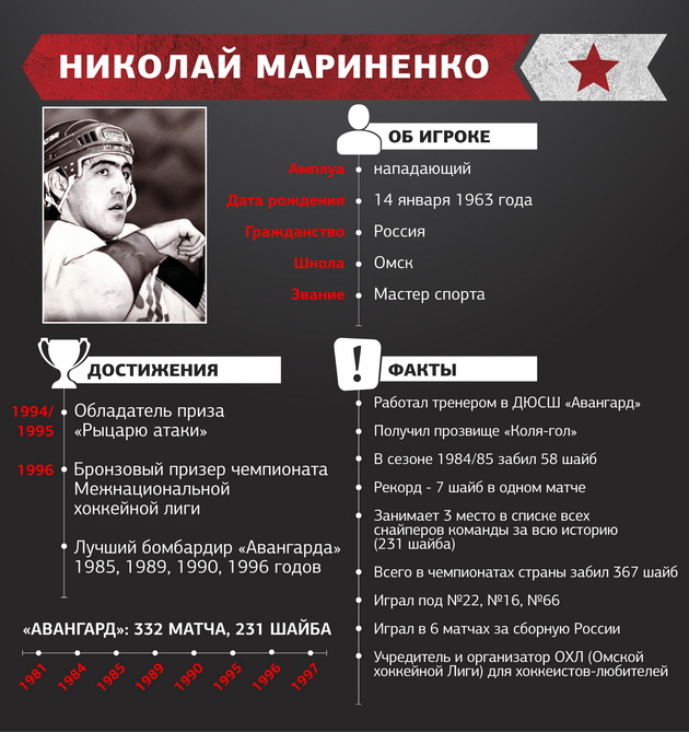 http://www.hawk.ru/media/filebrowser/marinenko_info_in.jpg